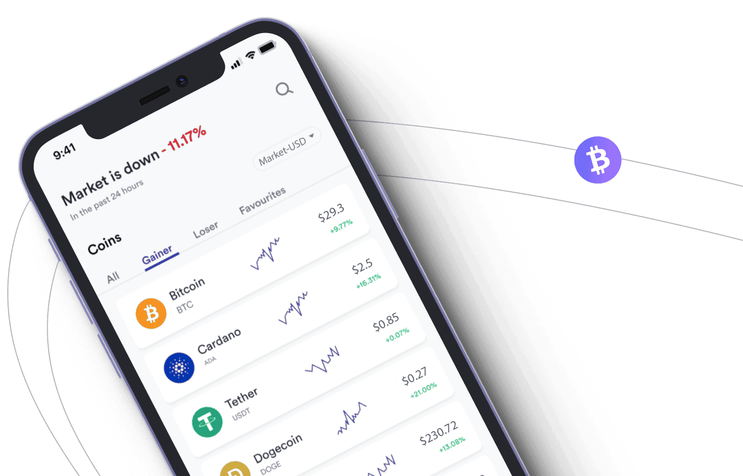 Laksana Valtrix financial analysis